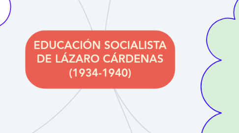 Mind Map: EDUCACIÓN SOCIALISTA DE LÁZARO CÁRDENAS (1934-1940)