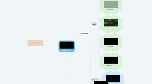 Mind Map: Частини мови