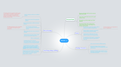 Mind Map: TWC301