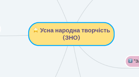 Mind Map: Усна народна творчість (ЗНО)