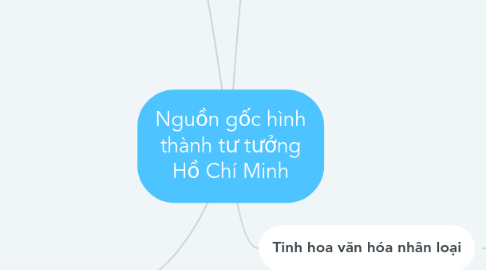 Mind Map: Nguồn gốc hình thành tư tưởng Hồ Chí Minh