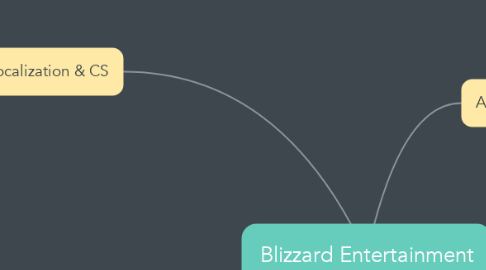 Mind Map: Blizzard Entertainment