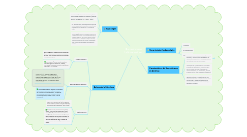 Mind Map: Romanticismo Latinoamericano