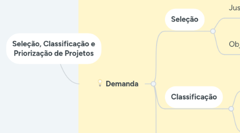 Mind Map: Seleção, Classificação e Priorização de Projetos