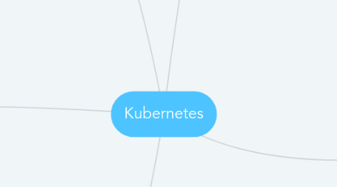 Mind Map: Kubernetes