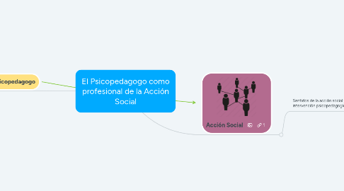 Mind Map: El Psicopedagogo como profesional de la Acción Social