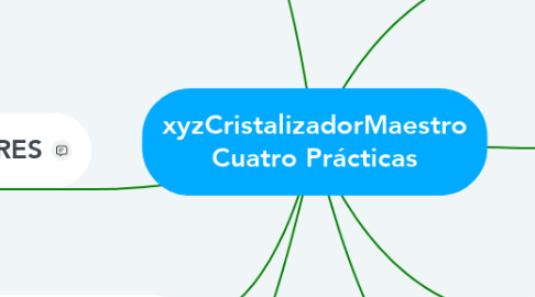 Mind Map: xyzCristalizadorMaestro Cuatro Prácticas