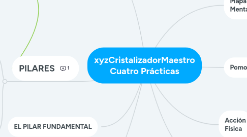 Mind Map: xyzCristalizadorMaestro Cuatro Prácticas