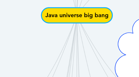 Mind Map: Java universe big bang