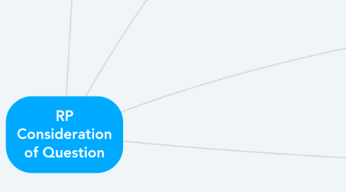 Mind Map: RP Consideration of Question