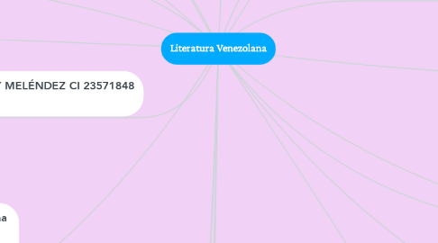 Mind Map: Literatura Venezolana