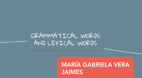 Mind Map: GRAMMATICAL WORDS AND LEXICAL WORDS