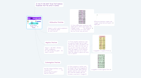 What Is Simple Past Tense?