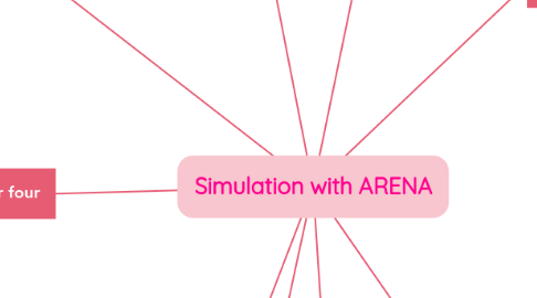 Simulation with Arena