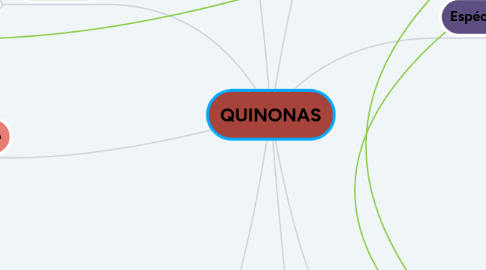 Mind Map: QUINONAS