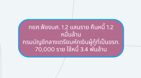 Mind Map: กยศ.ฟ้องนศ. 1.2 แสนราย คืนหนี้ 1.2 หมื่นล้าน กรมบัญชีกลางเตรียมหักเงินผู้กู้ที่เป็นขรก. 70,000 ราย ใช้หนี้ 3.4 พันล้าน