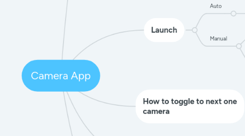 Mind Map: Camera App