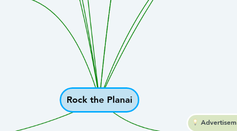 Mind Map: Rock the Planai