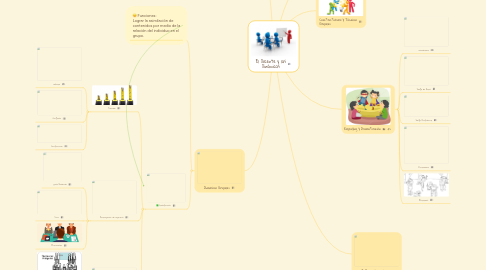 Mind Map: El Docente y las Dinámicas