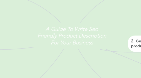 Mind Map: A Guide To Write Seo Friendly Product Description For Your Business