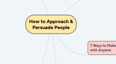 Mind Map: How to Approach & Persuade People