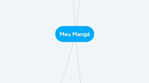 Mind Map: Meu Mangá