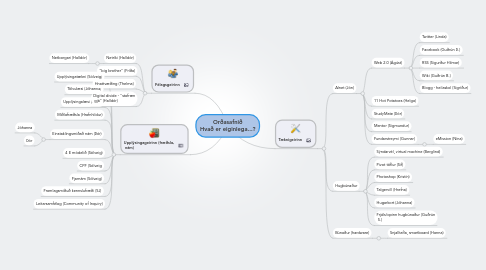 Mind Map: Orðasafnið Hvað er eiginlega...?