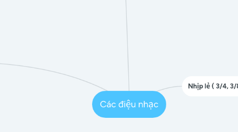 Mind Map: Các điệu nhạc