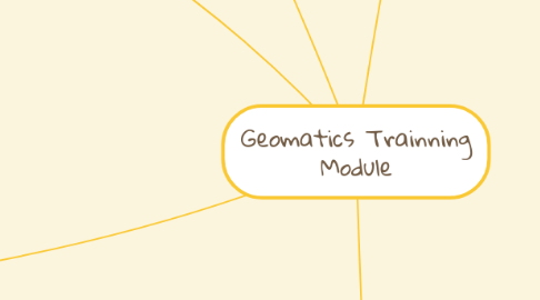 Mind Map: Geomatics Trainning Module