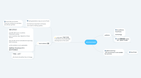 Mind Map: environment