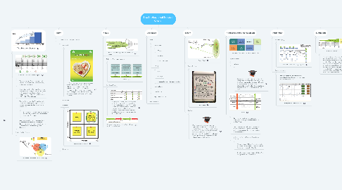 Mind Map: The Professional Product Owner