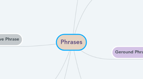 Mind Map: Phrases