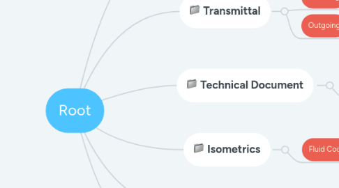 Mind Map: Root