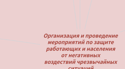 Mind Map: Организация и проведение мероприятий по защите работающих и населения от негативных воздествий чрезвычайных ситуаций