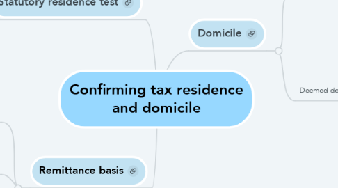 Mind Map: Confirming tax residence and domicile