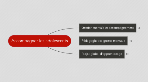 Mind Map: Accompagner les adolescents