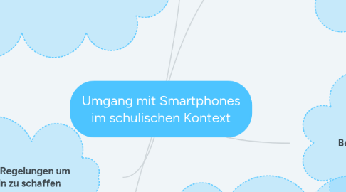 Mind Map: Umgang mit Smartphones im schulischen Kontext