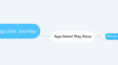 Mind Map: Squegg User Journey