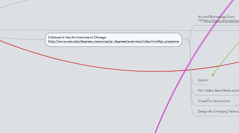 Mind Map: Institutalization of NMA (MFA)