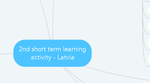 Mind Map: 2nd short term learning activity - Latvia