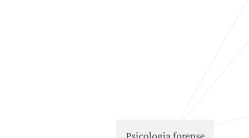 Mind Map: Psicologia forense