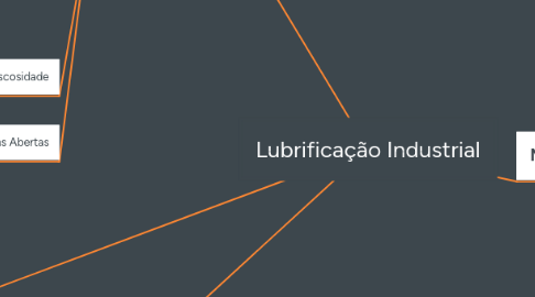 Mind Map: Lubrificação Industrial