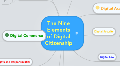 Mind Map: The Nine Elements of Digital Citizenship