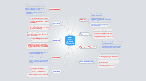 Mind Map: The 9 Elements of Digital Citizenship