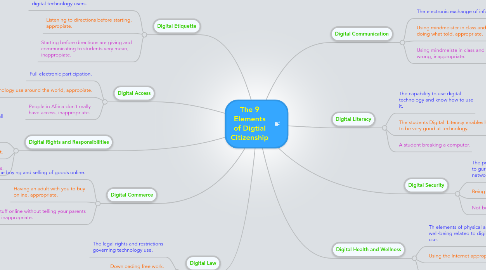 Mind Map: The 9 Elements of Digtial Citizenship