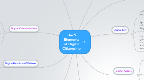 Mind Map: The 9 Elements of Digital Citizenship