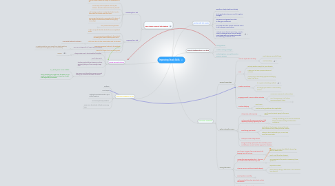 Mind Map: Improving Study Skills