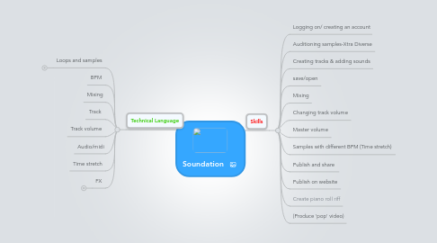 Mind Map: Soundation