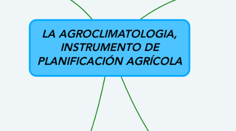 Mind Map: LA AGROCLIMATOLOGIA, INSTRUMENTO DE PLANIFICACIÓN AGRÍCOLA