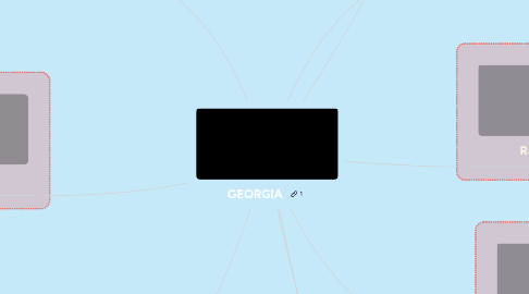 Mind Map: GEORGIA